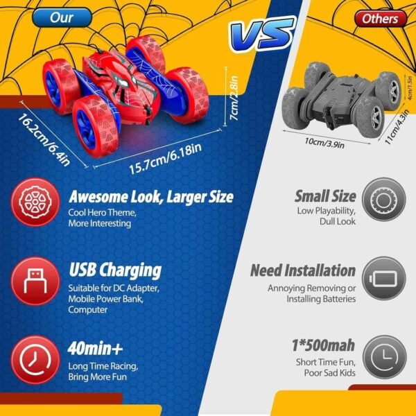 Dreamlandia Spider Toys Remote Control Cars Man Toys, 360 Flips RC Car Kids Toys for 3 4 5 6 7 8 Year Old Boy Gifts, Monster Truck Toys Boys Toys Age 3 4 5 6 7 8, Presents Gifts for 4-9 Year Old Boys - Image 3